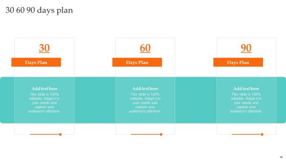 Ultimate Guide To Employee Succession Planning Ppt PowerPoint Presentation Complete Deck With Slides