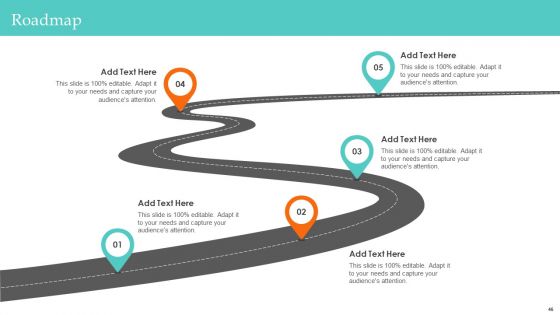 Ultimate Guide To Employee Succession Planning Ppt PowerPoint Presentation Complete Deck With Slides
