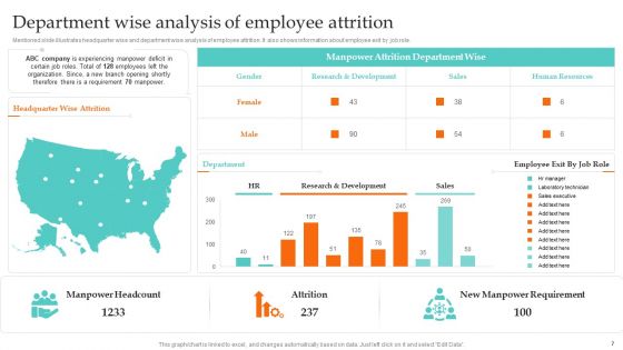 Ultimate Guide To Employee Succession Planning Ppt PowerPoint Presentation Complete Deck With Slides