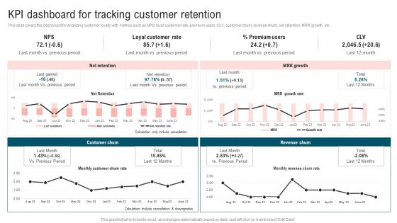 Ultimate Guide To Improve Customer Support And Services Kpi Dashboard For Tracking Customer Retention Guidelines PDF