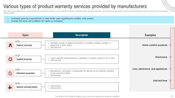 Ultimate Guide To Improve Customer Support And Services Ppt PowerPoint Presentation Complete Deck With Slides