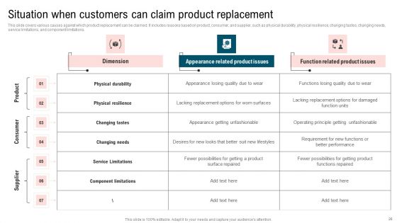 Ultimate Guide To Improve Customer Support And Services Ppt PowerPoint Presentation Complete Deck With Slides