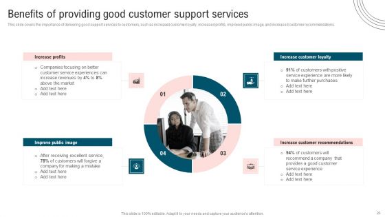 Ultimate Guide To Improve Customer Support And Services Ppt PowerPoint Presentation Complete Deck With Slides