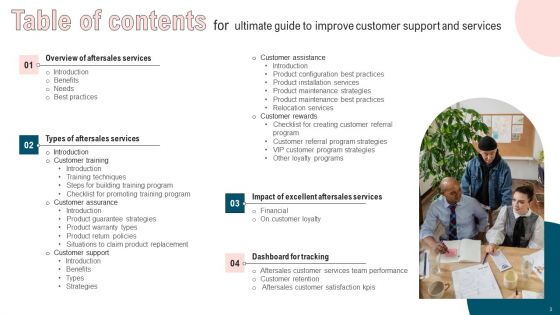 Ultimate Guide To Improve Customer Support And Services Ppt PowerPoint Presentation Complete Deck With Slides