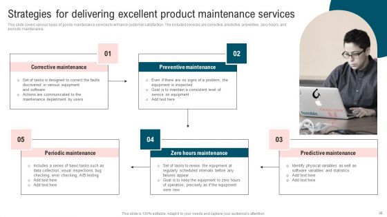Ultimate Guide To Improve Customer Support And Services Ppt PowerPoint Presentation Complete Deck With Slides
