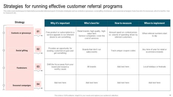 Ultimate Guide To Improve Customer Support And Services Ppt PowerPoint Presentation Complete Deck With Slides