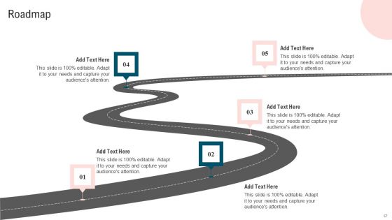 Ultimate Guide To Improve Customer Support And Services Ppt PowerPoint Presentation Complete Deck With Slides