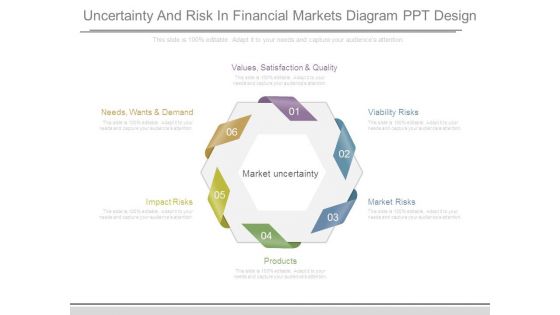 Uncertainty And Risk In Financial Markets Diagram Ppt Design