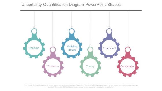 Uncertainty Quantification Diagram Powerpoint Shapes