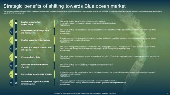 Unconstrained Market Growth Using Blue Ocean Strategies Ppt PowerPoint Presentation Complete Deck With Slides