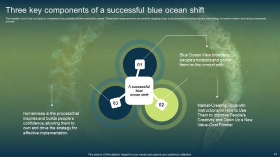Unconstrained Market Growth Using Blue Ocean Strategies Ppt PowerPoint Presentation Complete Deck With Slides