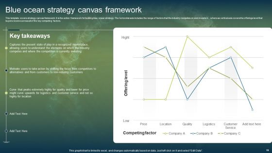 Unconstrained Market Growth Using Blue Ocean Strategies Ppt PowerPoint Presentation Complete Deck With Slides