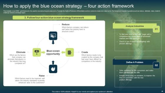 Unconstrained Market Growth Using Blue Ocean Strategies Ppt PowerPoint Presentation Complete Deck With Slides