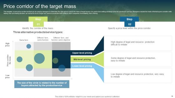 Unconstrained Market Growth Using Blue Ocean Strategies Ppt PowerPoint Presentation Complete Deck With Slides