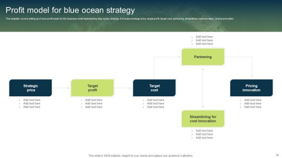 Unconstrained Market Growth Using Blue Ocean Strategies Ppt PowerPoint Presentation Complete Deck With Slides