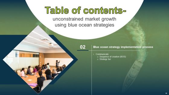 Unconstrained Market Growth Using Blue Ocean Strategies Ppt PowerPoint Presentation Complete Deck With Slides