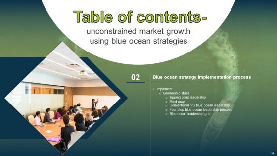 Unconstrained Market Growth Using Blue Ocean Strategies Ppt PowerPoint Presentation Complete Deck With Slides