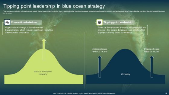 Unconstrained Market Growth Using Blue Ocean Strategies Ppt PowerPoint Presentation Complete Deck With Slides
