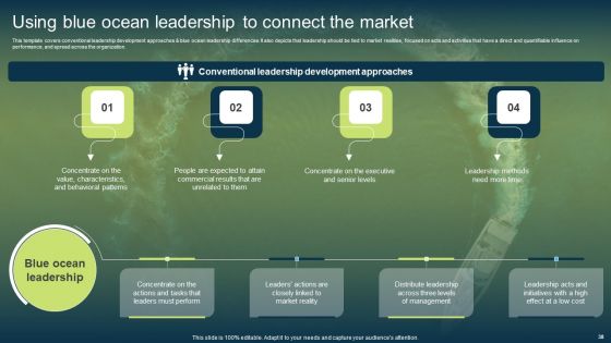 Unconstrained Market Growth Using Blue Ocean Strategies Ppt PowerPoint Presentation Complete Deck With Slides