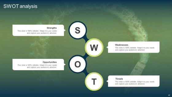 Unconstrained Market Growth Using Blue Ocean Strategies Ppt PowerPoint Presentation Complete Deck With Slides