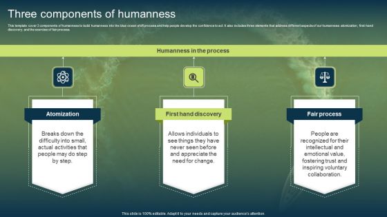 Unconstrained Market Growth Using Blue Ocean Strategies Three Components Of Humanness Themes PDF