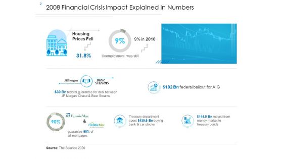 Unconventional Monetary Policy Ppt PowerPoint Presentation Complete Deck With Slides