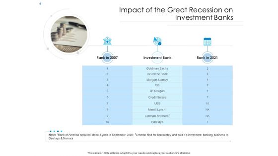 Unconventional Monetary Policy Ppt PowerPoint Presentation Complete Deck With Slides