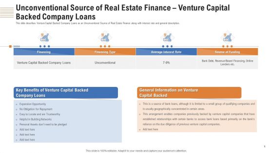 Unconventional Source Of Real Estate Finance Venture Capital Backed Company Loans Ppt Slides Backgrounds PDF