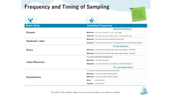 Underground Aquifer Supervision Frequency And Timing Of Sampling Ppt Gallery Background Image PDF