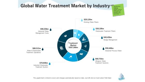 Underground Aquifer Supervision Global Water Treatment Market By Industry Designs PDF