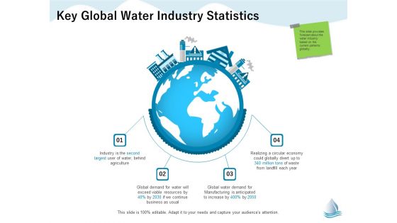 Underground Aquifer Supervision Key Global Water Industry Statistics Ppt Styles Slide PDF