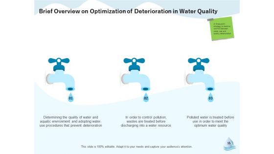 Underground Aquifer Supervision Ppt PowerPoint Presentation Complete Deck With Slides