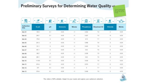 Underground Aquifer Supervision Ppt PowerPoint Presentation Complete Deck With Slides