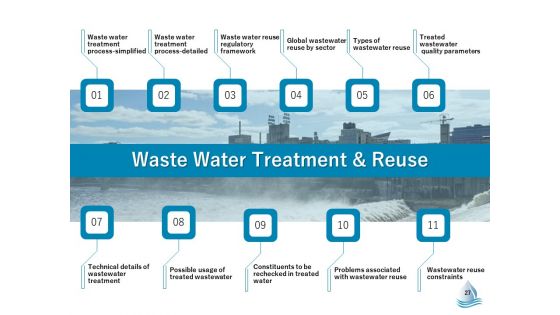 Underground Aquifer Supervision Ppt PowerPoint Presentation Complete Deck With Slides