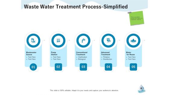 Underground Aquifer Supervision Ppt PowerPoint Presentation Complete Deck With Slides