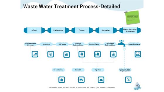 Underground Aquifer Supervision Ppt PowerPoint Presentation Complete Deck With Slides