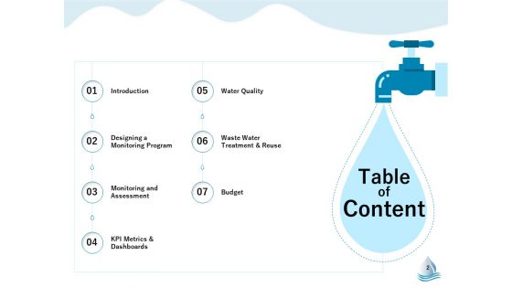 Underground Aquifer Supervision Ppt PowerPoint Presentation Complete Deck With Slides