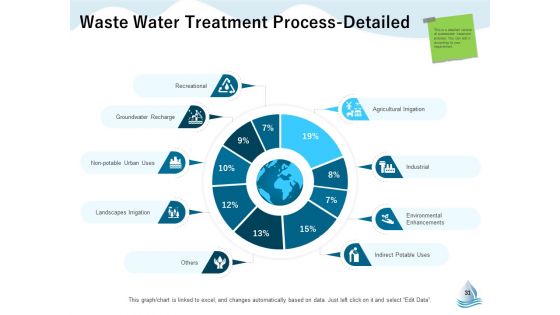 Underground Aquifer Supervision Ppt PowerPoint Presentation Complete Deck With Slides