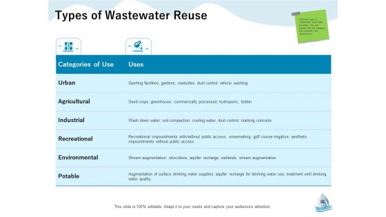 Underground Aquifer Supervision Ppt PowerPoint Presentation Complete Deck With Slides