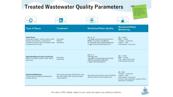 Underground Aquifer Supervision Ppt PowerPoint Presentation Complete Deck With Slides