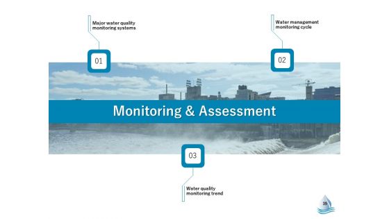 Underground Aquifer Supervision Ppt PowerPoint Presentation Complete Deck With Slides