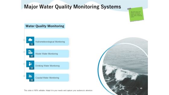 Underground Aquifer Supervision Ppt PowerPoint Presentation Complete Deck With Slides