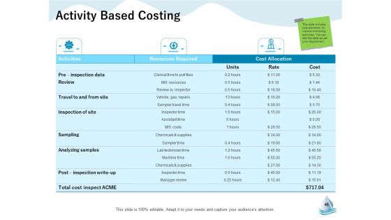Underground Aquifer Supervision Ppt PowerPoint Presentation Complete Deck With Slides