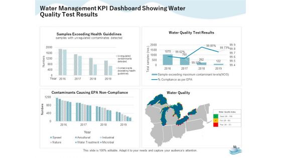 Underground Aquifer Supervision Ppt PowerPoint Presentation Complete Deck With Slides