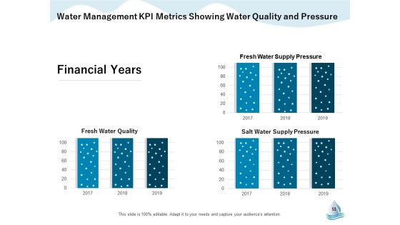 Underground Aquifer Supervision Ppt PowerPoint Presentation Complete Deck With Slides