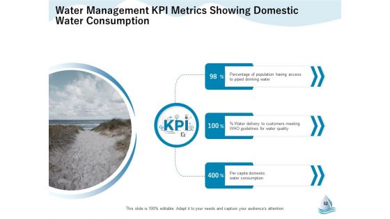 Underground Aquifer Supervision Ppt PowerPoint Presentation Complete Deck With Slides