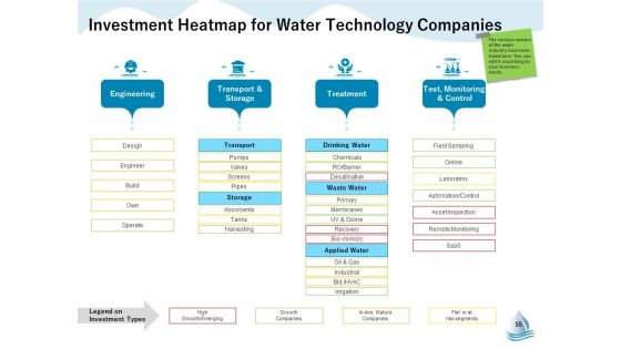 Underground Aquifer Supervision Ppt PowerPoint Presentation Complete Deck With Slides