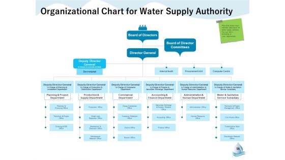 Underground Aquifer Supervision Ppt PowerPoint Presentation Complete Deck With Slides