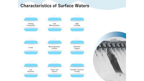 Underground Aquifer Supervision Ppt PowerPoint Presentation Complete Deck With Slides