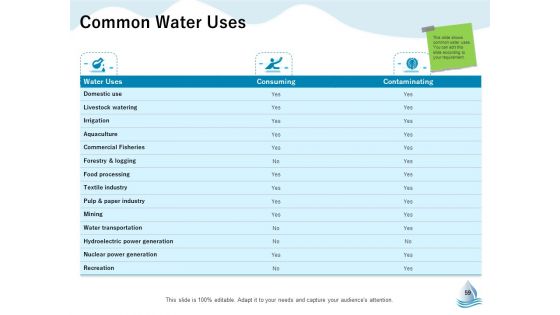 Underground Aquifer Supervision Ppt PowerPoint Presentation Complete Deck With Slides